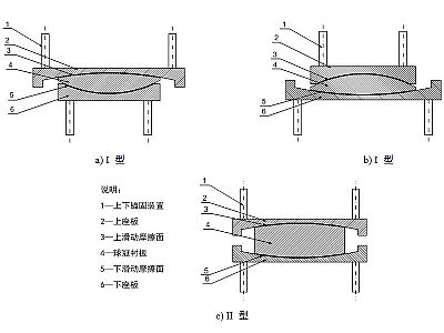 昭平县建筑摩擦摆隔震支座分类、标记、规格