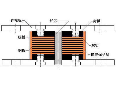 昭平县抗震支座施工-普通板式橡胶支座厂家